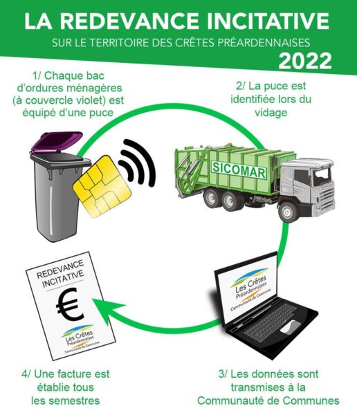 Redevance incitative des Crêtes Préardennaises
